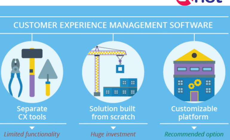 Top 3 CX Tools & Solutions for Modern Businesses